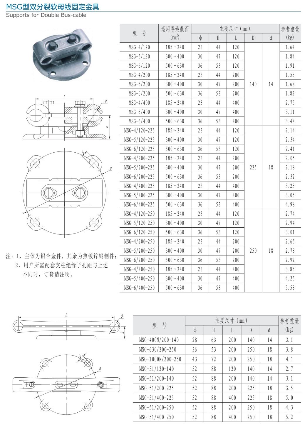 7-2 MSG型双分裂软母线固定金具.jpg