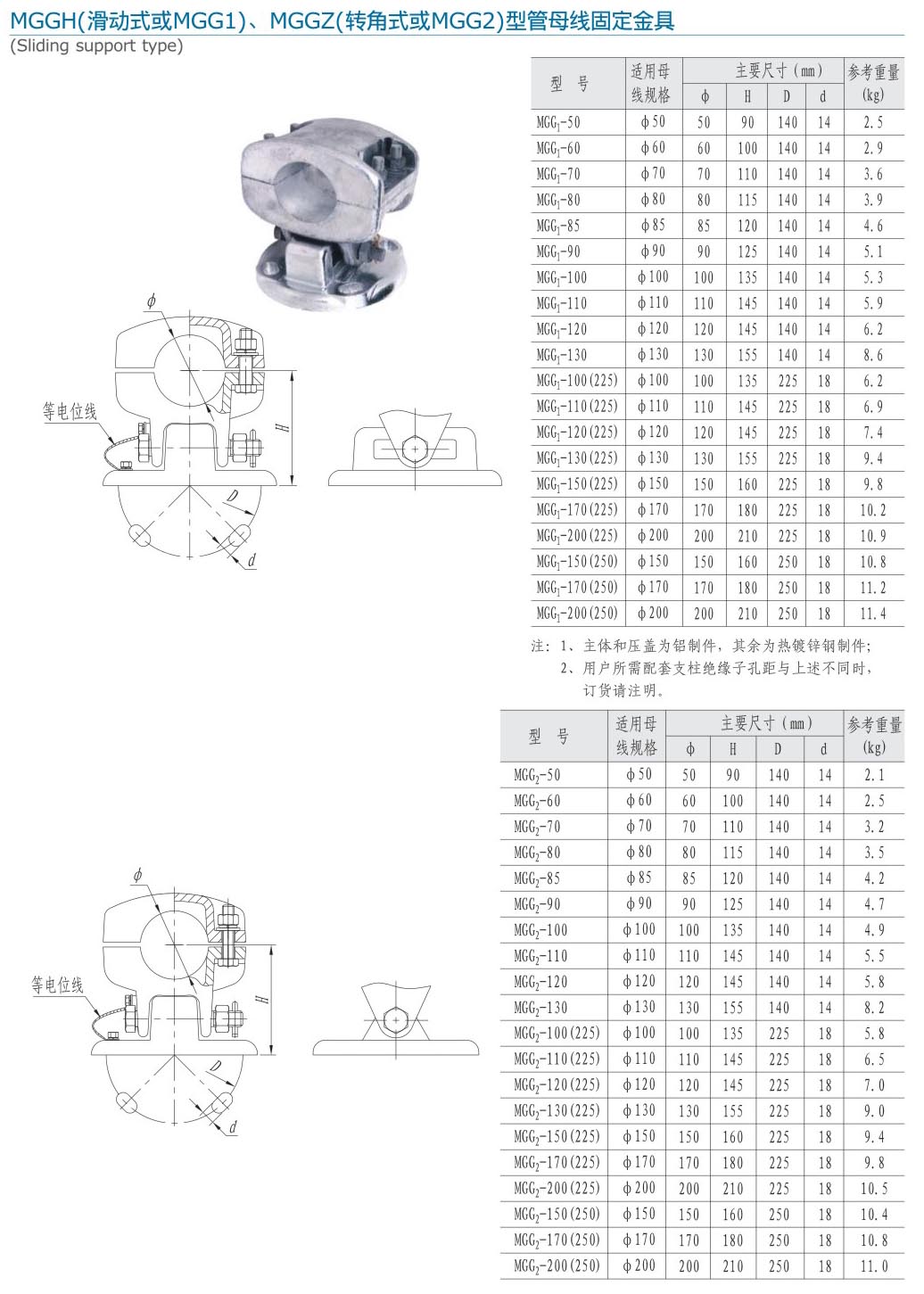 27-2 MGGH、MGGZ型管母线固定金具.jpg