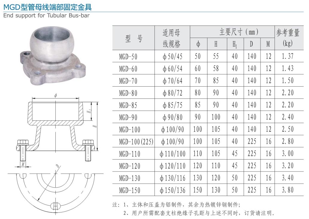 31-2 MGD型管母线端部固定金具.jpg