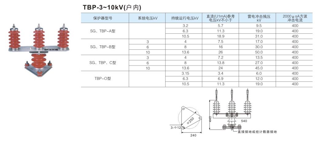 1-2 TBP-3~10kV（户内）.jpg