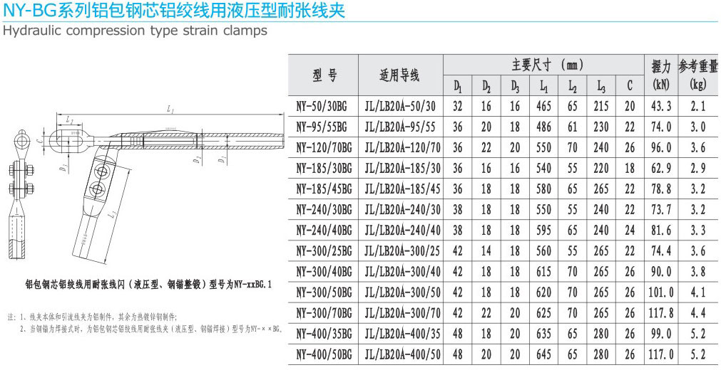 7-2 NY-BG系列铝包钢芯铝绞线用液压型耐张线夹.jpg