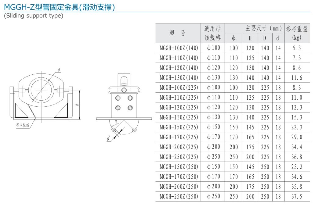 28-2无缩略 MGGH-Z型管固定金具（滑动支撑）.jpg