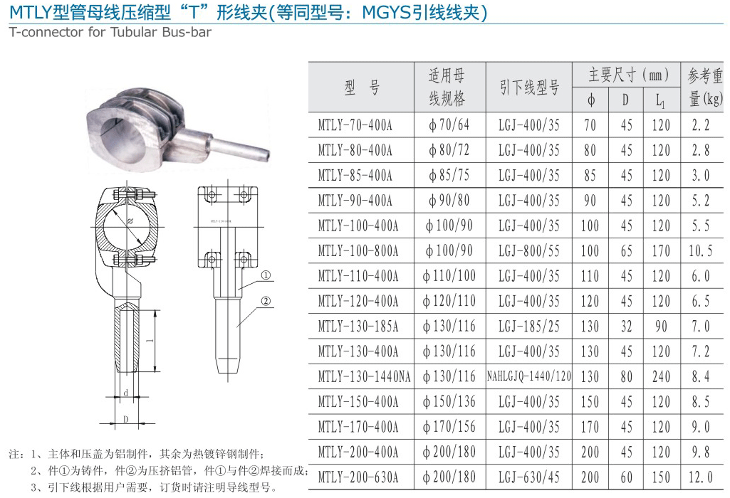 56-2 无缩略 MTLY型管母线压缩型“T”形线夹（等同型号：MGYS引线线夹）.gif