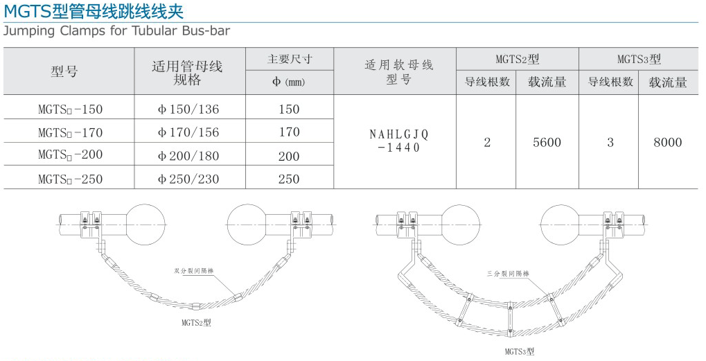 67-2 无缩略 MGTS型管母线跳线线夹.gif