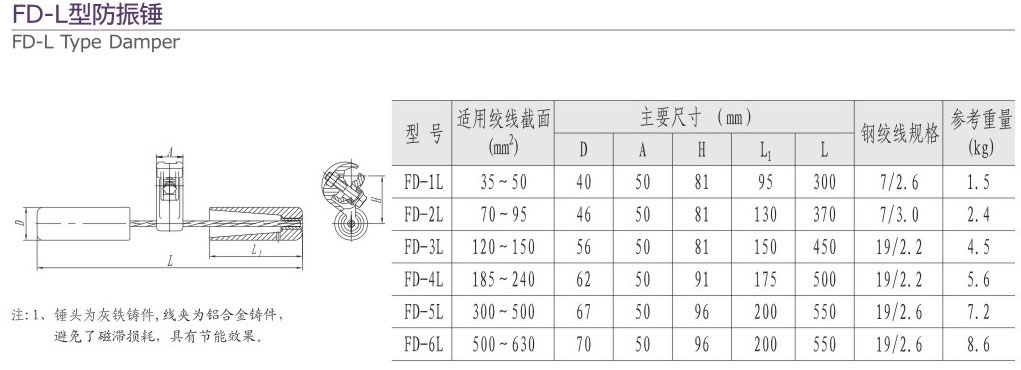 2-2 FD-L型防振锤-232.jpg