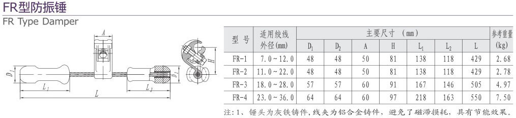 4-2 FR型防震锤-233.jpg